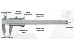 Jenis dan bagian caliper