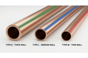 Pipa Tembaga (Copper Pipe) Type K, L, dan M: Mana yang Paling Tepat?