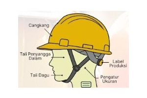 bagian-helm-safety