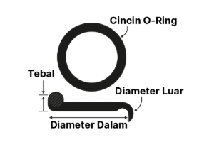 ukuran o ring seal