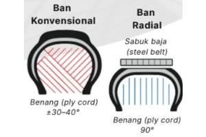 tabel ukuran ban