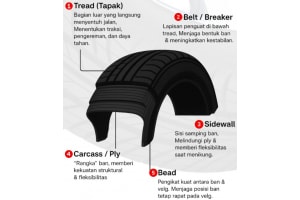 tekanan dan kode ban