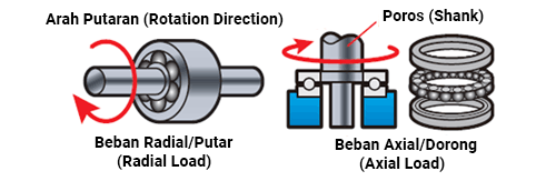 Bearing